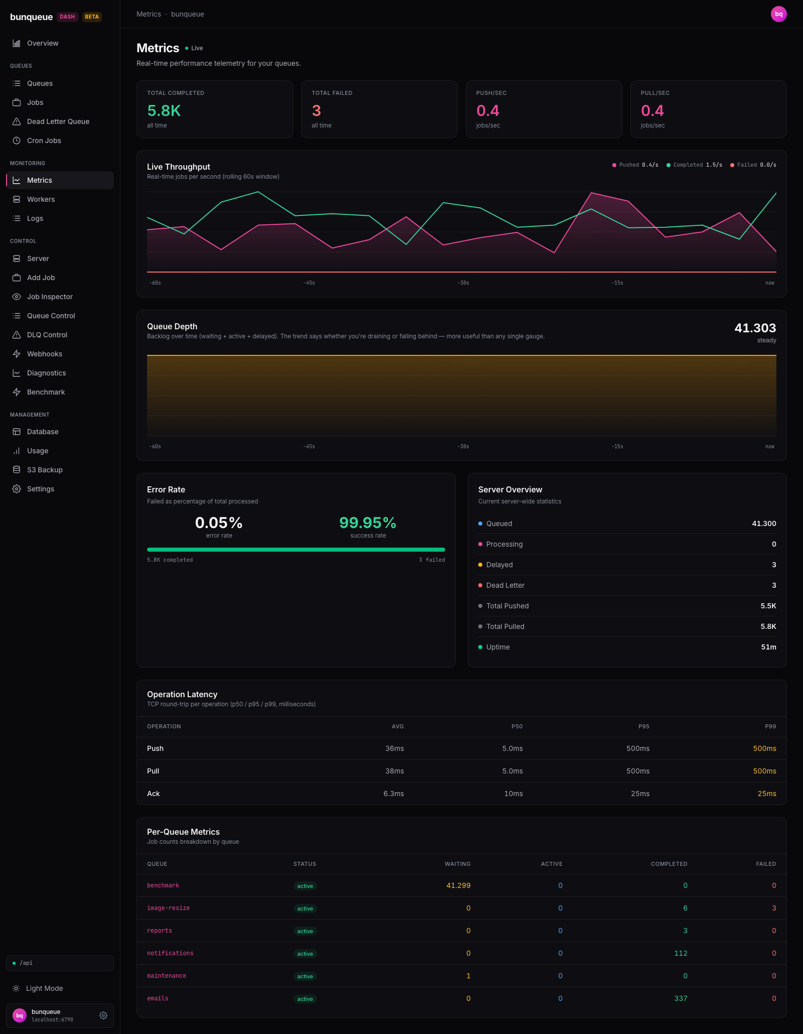 Metrics