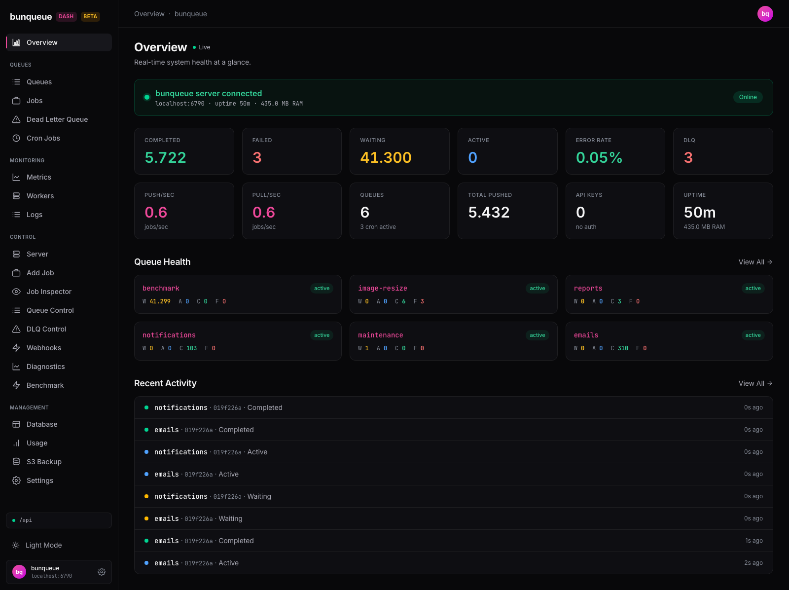 The bunqueue dashboard overview: stat cards, queue health grid and a live activity feed
